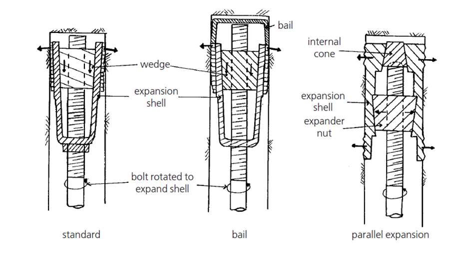 Expansion Shell Rock Bolts дегеніміз не?